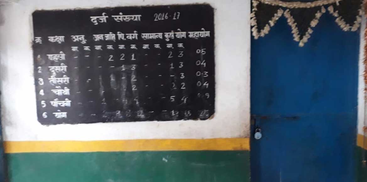 ये है बसना ब्लाक के स्कूलों का हाल शिक्षक के पहुँचने वाली बा... - CG Sandesh