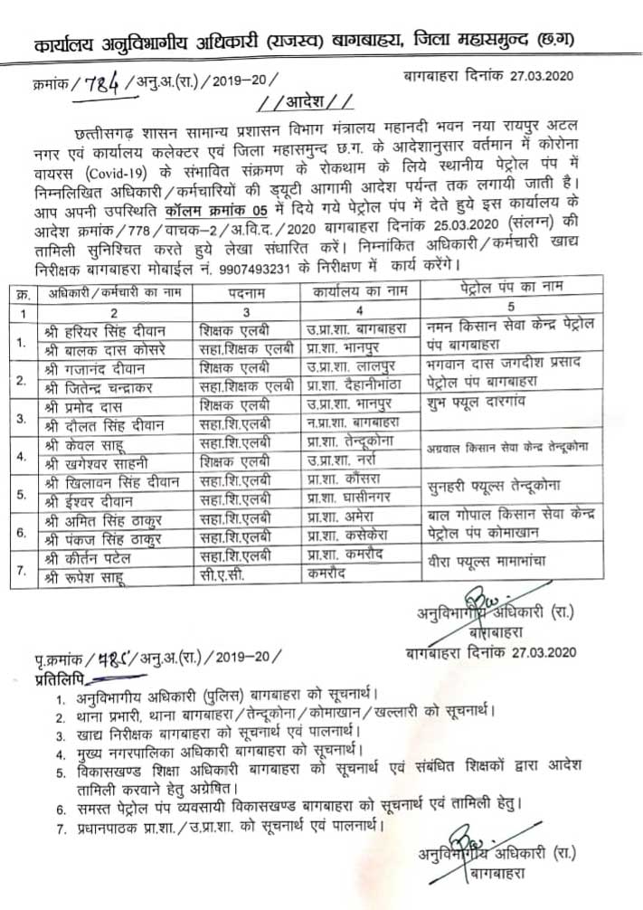 बागबाहरा के शिक्षको की पेट्रोल पंप में लगाई ड्यूटी - CG Sandesh