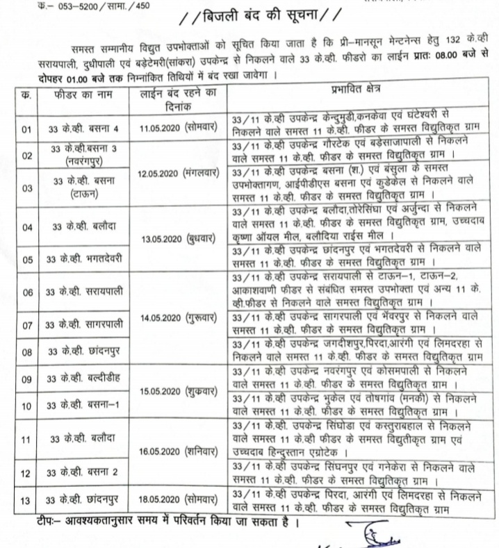 आवश्यक रखरखाव के चलते सरायपाली-बसना क्षेत्र में बिजली रहेगी ... - CG Sandesh