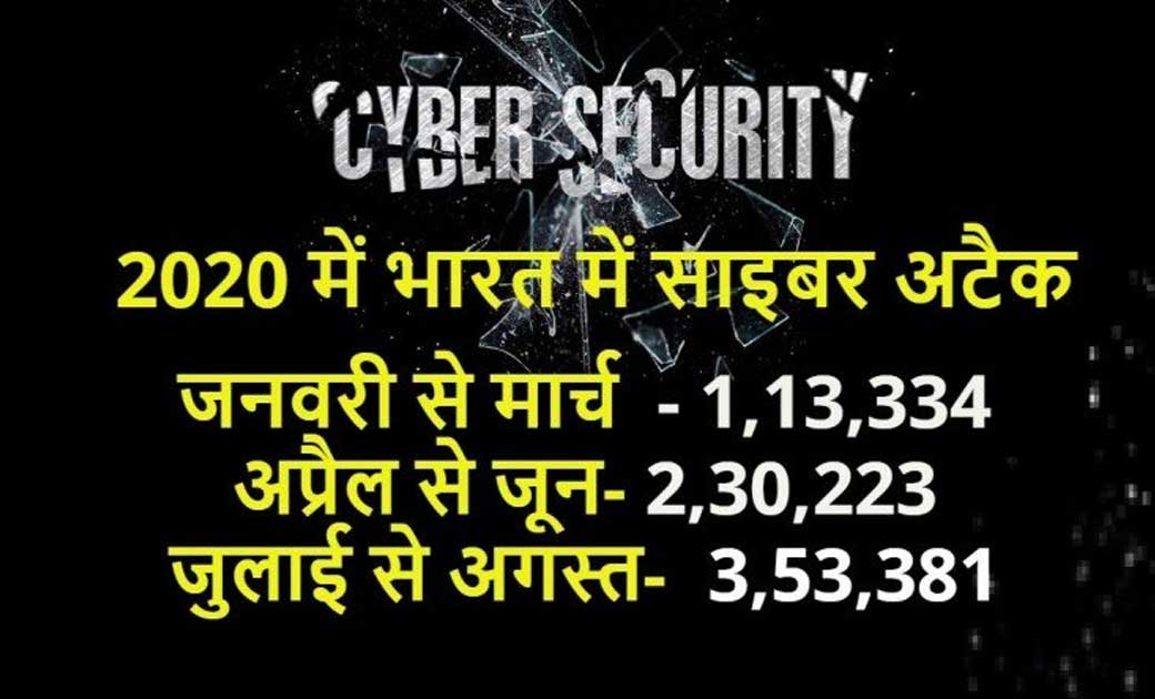कोरोना काल के आठ महीने में भारत में हुए 6,96,938 साइबर अटैक,... - CG Sandesh