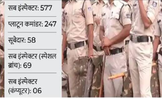 छत्तीसगढ़ के युवाओं के लिए सुनहरा अवसर, सब इंस्पेक्टर एवं अन... - CG Sandesh