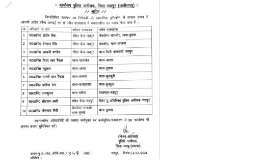 10 ASI का हुआ तबादला, SP ने जारी किया आदेश, देखें सूची   - CG Sandesh