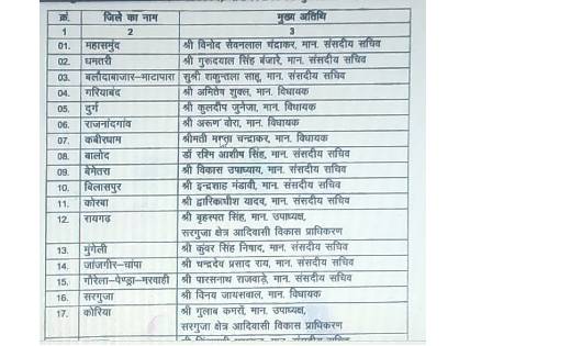 राज्य सरकार ने जारी की सूची...राज्य स्थापना दिवस पर ज़िला मु... - CG Sandesh