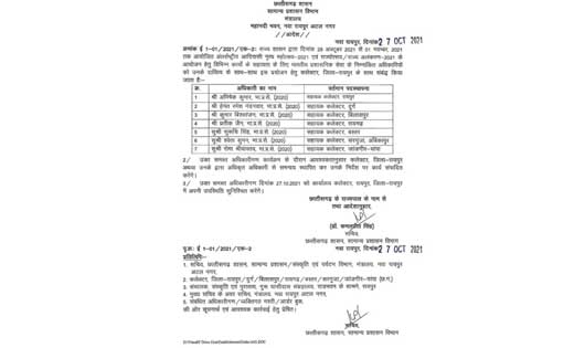 बिग ब्रेकिंग: प्रतीक जैन होंगे रायगढ़ तो अभिषेक कुमार हिन्ज रायपुर के सहायक कलेक्टर..जाने अन्य की जानकारी...