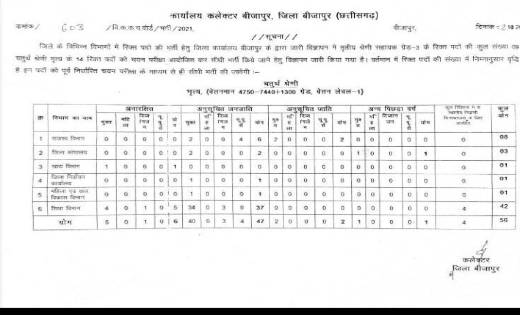 5वीं पास एवं 12वीं पास वालों के लिए छत्तीसगढ़ में निकली सरका... - CG Sandesh