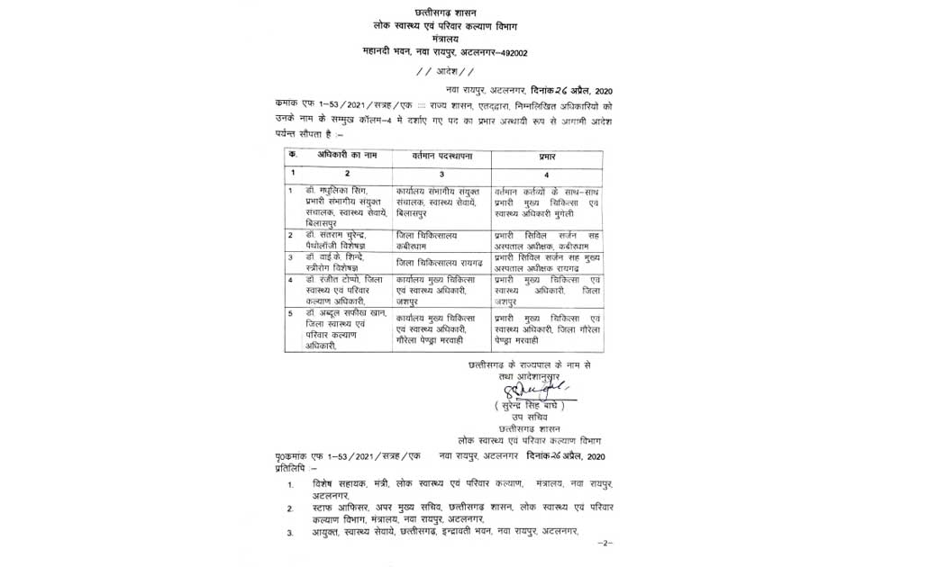 जशपुर : सीएचएमओ डॉ. पी सुथार  के वर्तमान पदस्थापना को लेकर जिले वासियों में असमंजस की स्थिति.