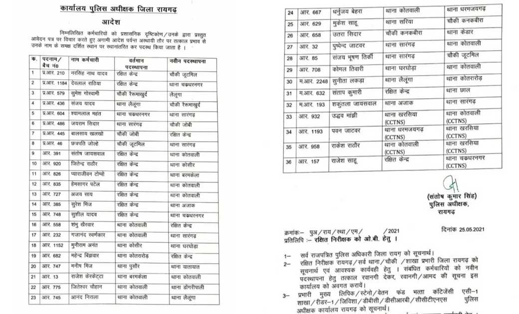 रायगढ़ जिले में 36 पुलिसकर्मियों का तबादला  - CG Sandesh
