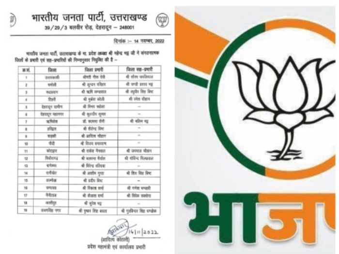 BJP ने नए सांगठनिक जिलों के प्रभारी और सह- प्रभारी किए नियुक... - CG Sandesh