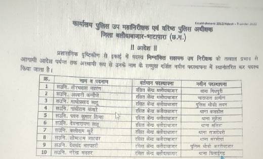  पुलिस विभाग में बड़े पैमाने पर ASI का ट्रांसफर आदेश जारी, दे... - CG Sandesh