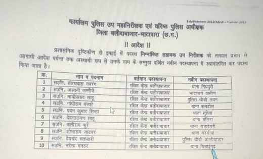 बलौदाबाजार : 9 सहायक उपनिरीक्षकों के तबादले का आदेश, देखें  - CG Sandesh