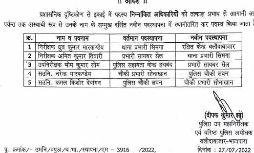 पुलिस विभाग ने ASI, TI और SI को किया इधर से उधर,  - CG Sandesh