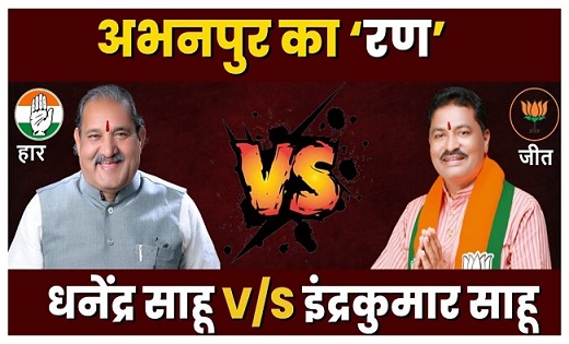 बड़ी खबर : बीजेपी के खाते में आई एक और सीट, अभनपुर से इंद्र कुमार साहू 15 हजार वोट से जीते