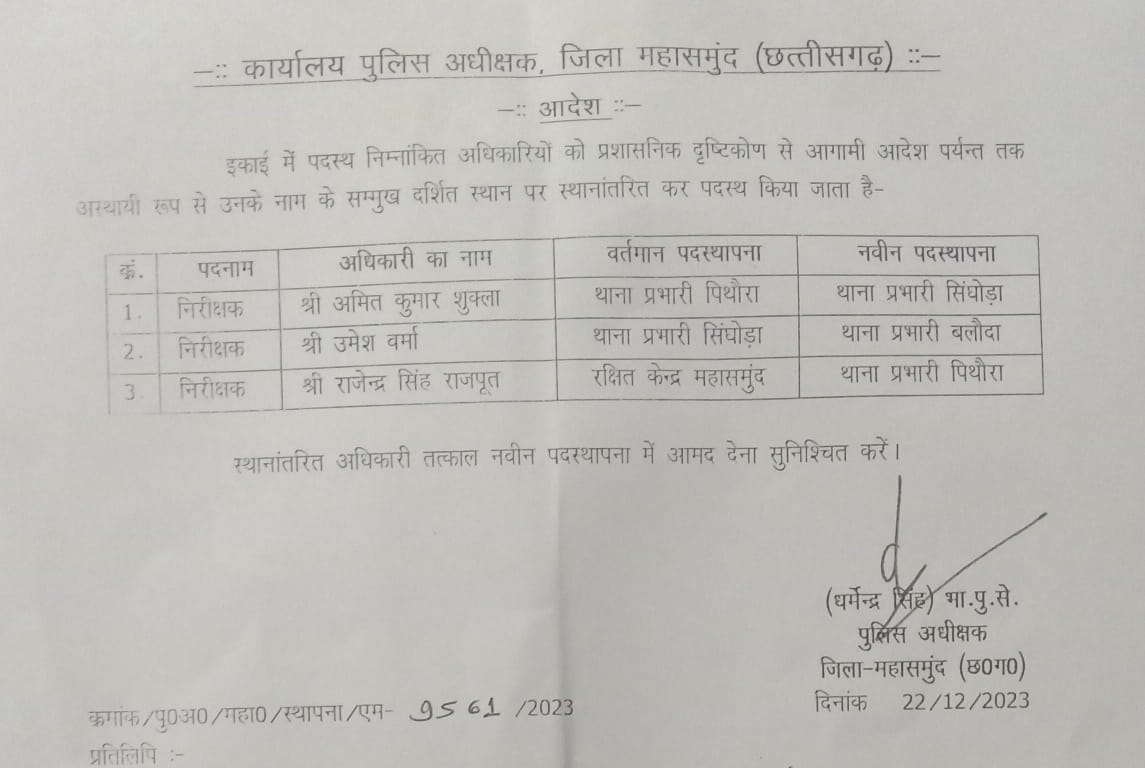 महासमुंद : थाना प्रभारियों के प्रभार में फेर बदल, जानें किसे... - CG Sandesh