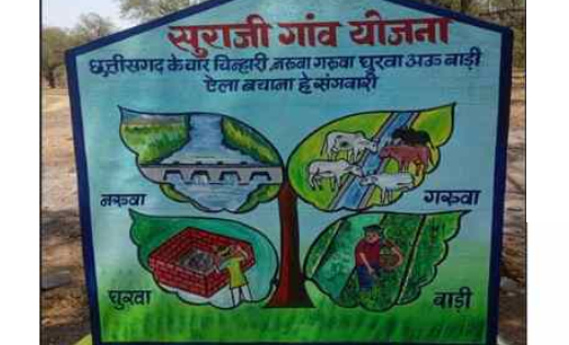 महासमुंद : कलेक्टर सोमवार को करेंगे सुराजी गांव योजना की समी... - CG Sandesh
