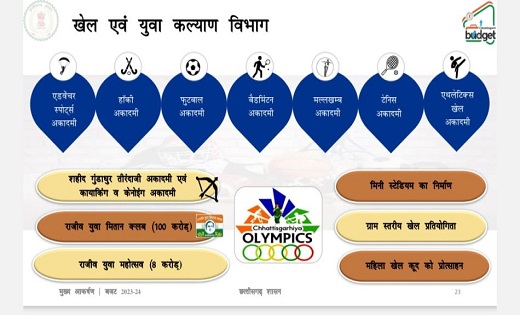 रिलेशनशिप टूटा तो बौखलाए प्रेमी ने उठाया ऐसा कदम - CG Sandesh