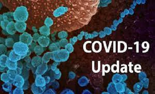Coronavirus Update : भारत में कोविड-19 के 186 नए मामले आए - CG Sandesh
