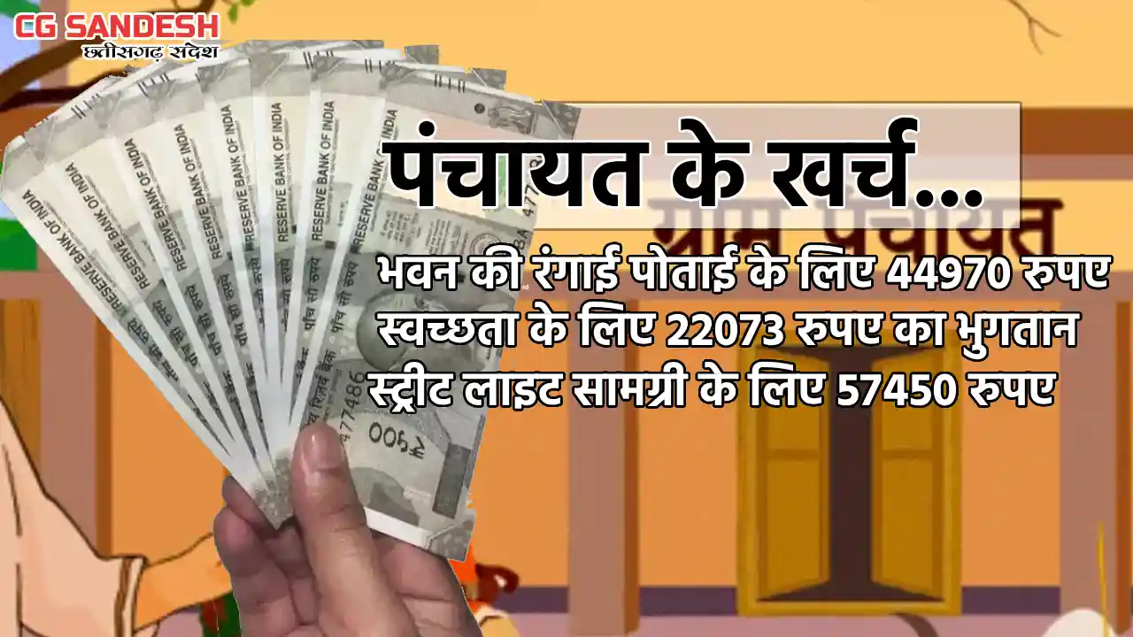बसना : पंचायत ने भवन की रंगाई पोताई पर 44 हजार, स्वच्छता पर ... - CG Sandesh