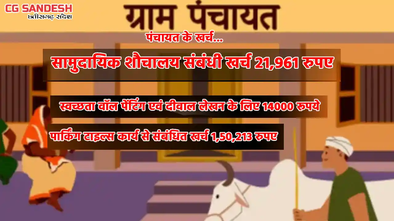 बसना : सामुदायिक शौचालय संबंधी खर्च 21,961 रुपये, वॉल पेंटिं... - CG Sandesh