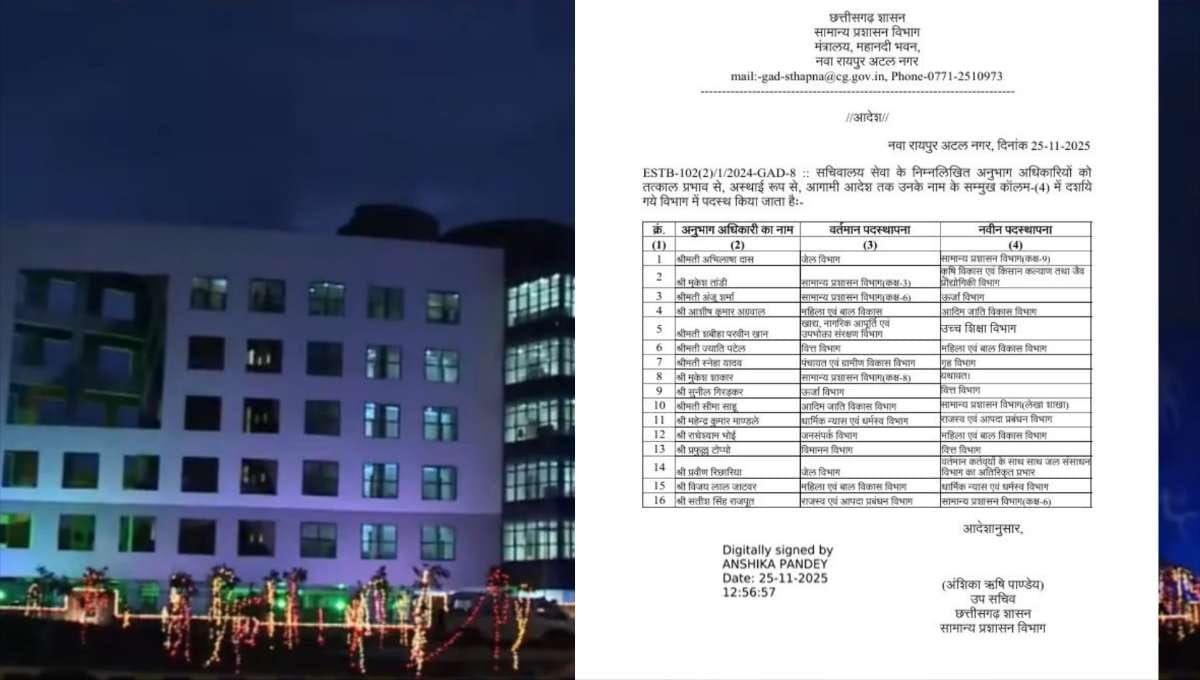 CG ब्रेकिंग : छत्तीसगढ़ में बड़ा प्रशासनिक फेरबदल, 16 अधिकार... - CG Sandesh