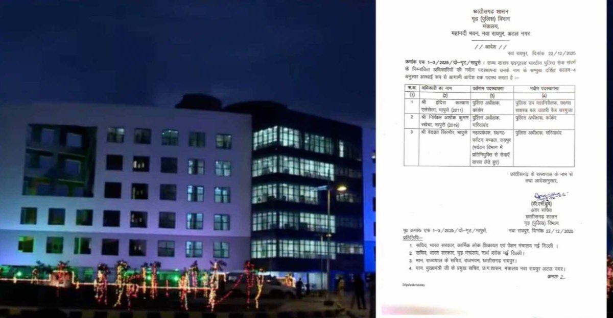 CG ब्रेकिंग : IPS अफसरों का तबादला, दो जिलों के बदले गए एसएस... - CG Sandesh