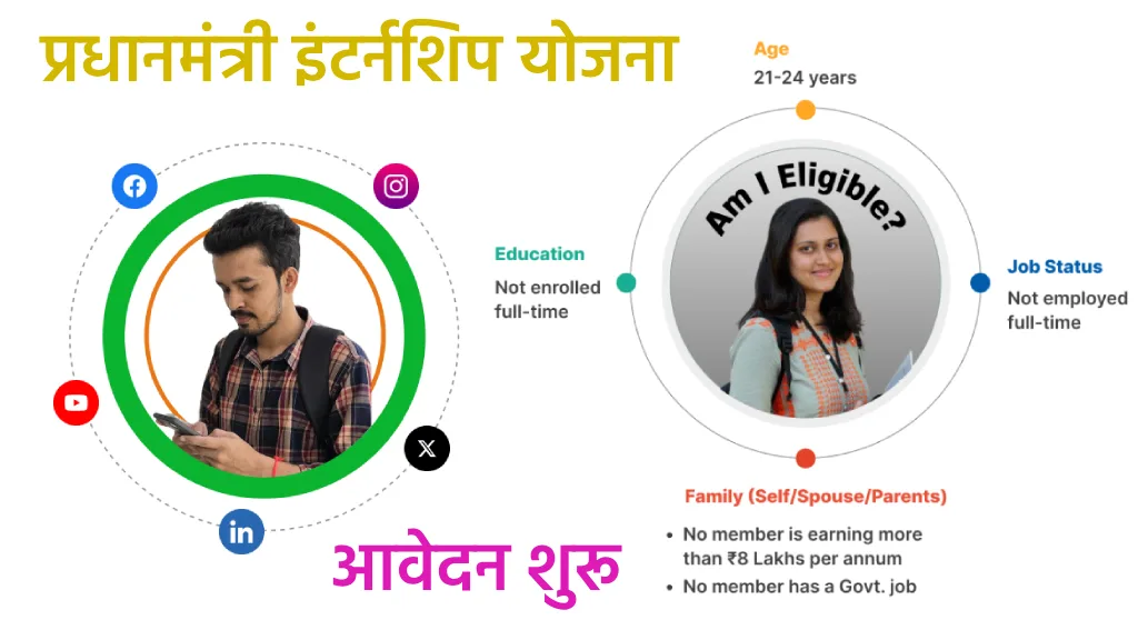 प्रधानमंत्री इंटर्नशिप योजना के लिए आवेदन शुरू, हर महीने मिल... - CG Sandesh