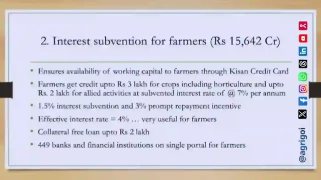 1.5 प्रतिशत ब्याज छूट (आईएस) के साथ वित्त वर्ष 2025-26 के लि... - CG Sandesh