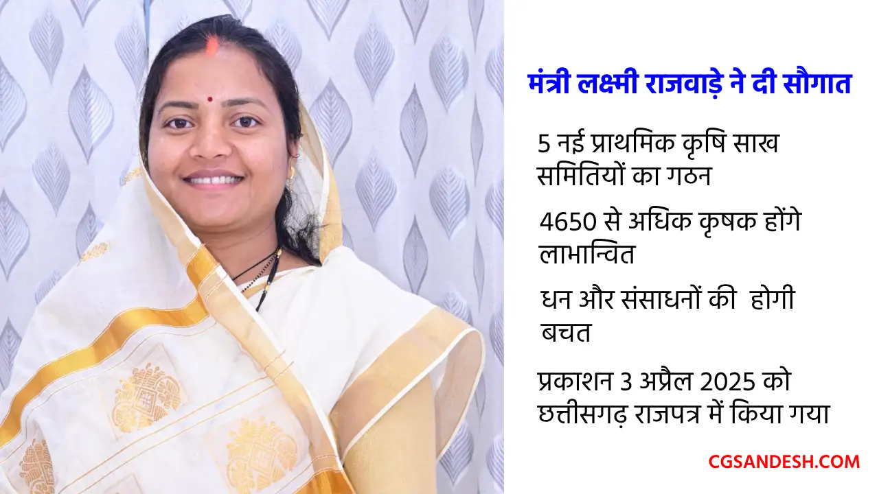 CG : मंत्री लक्ष्मी राजवाड़े ने दी सौगात, 5 नई प्राथमिक कृषि ... - CG Sandesh