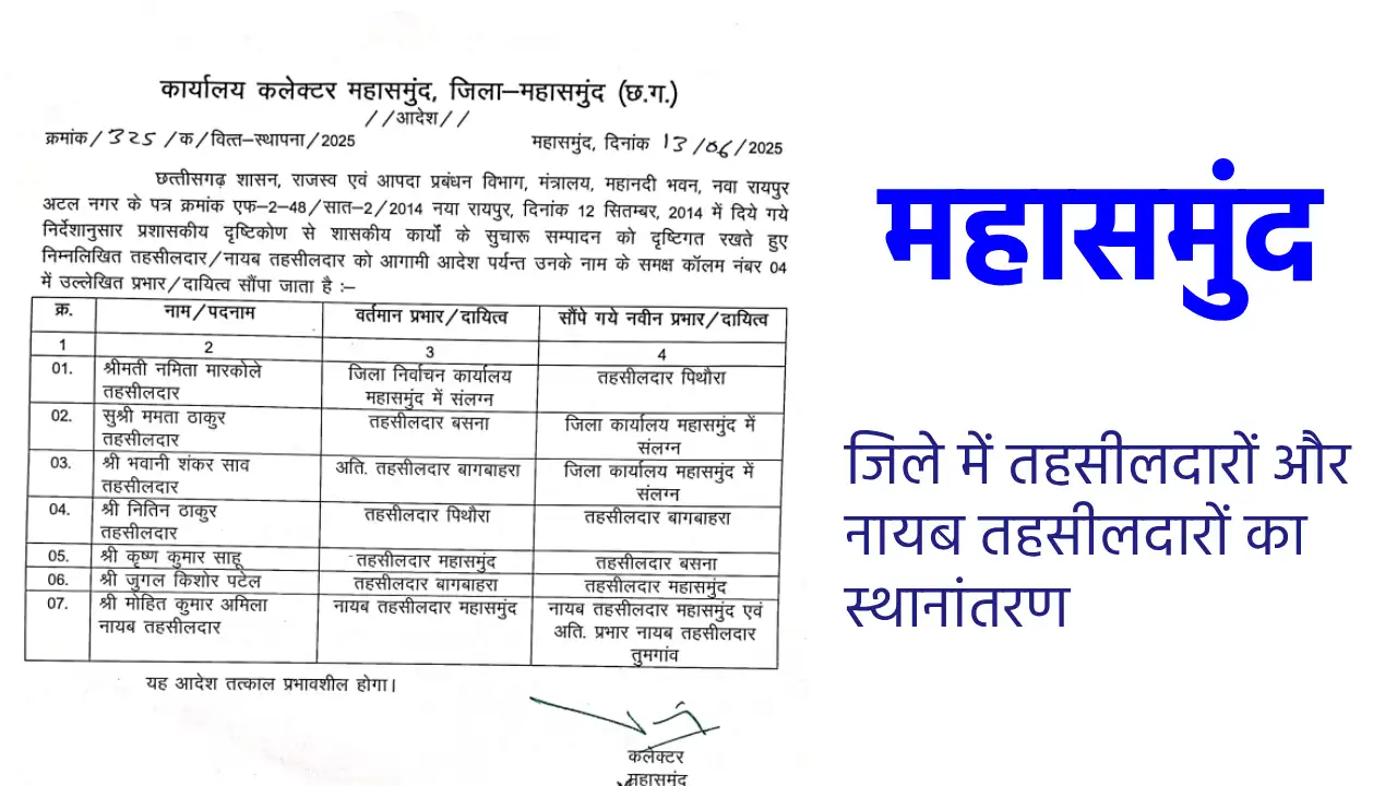 महासमुंद : जिले में तहसीलदारों और नायब तहसीलदारों का स्थानां... - CG Sandesh