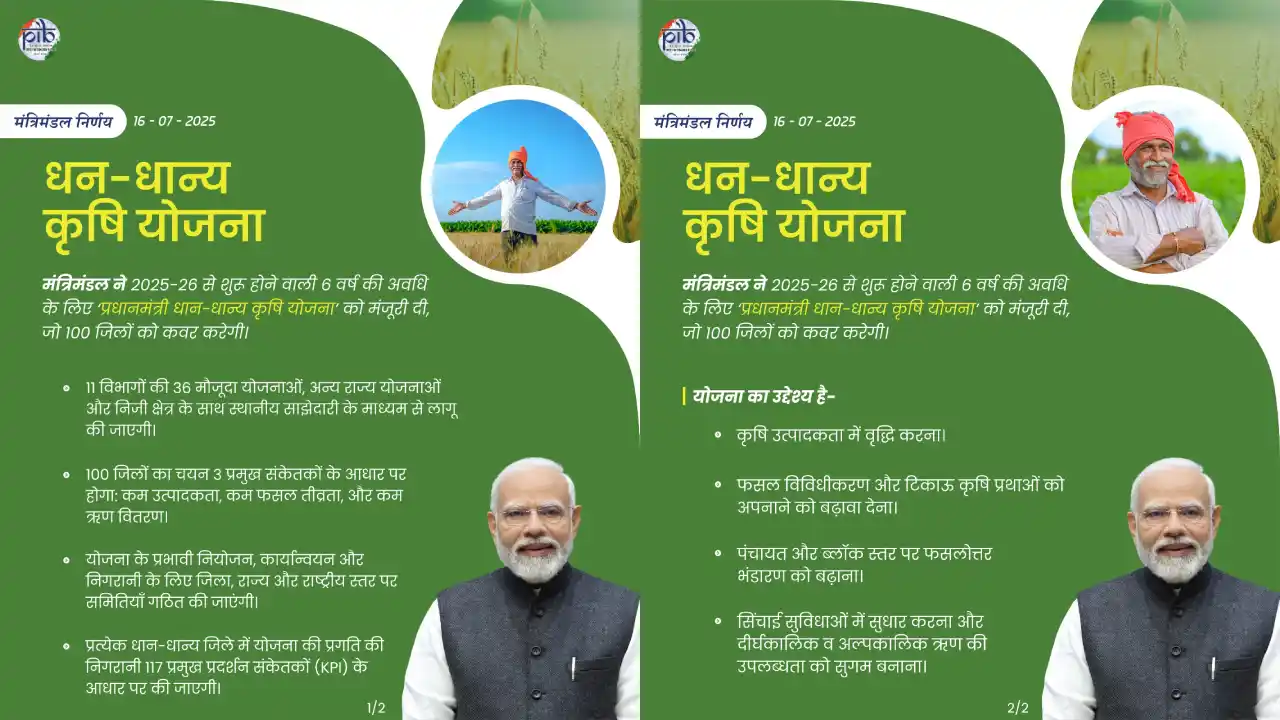 प्रधानमंत्री धन-धान्य कृषि योजना को मिली स्वीकृति, प्रत्येक ... - CG Sandesh