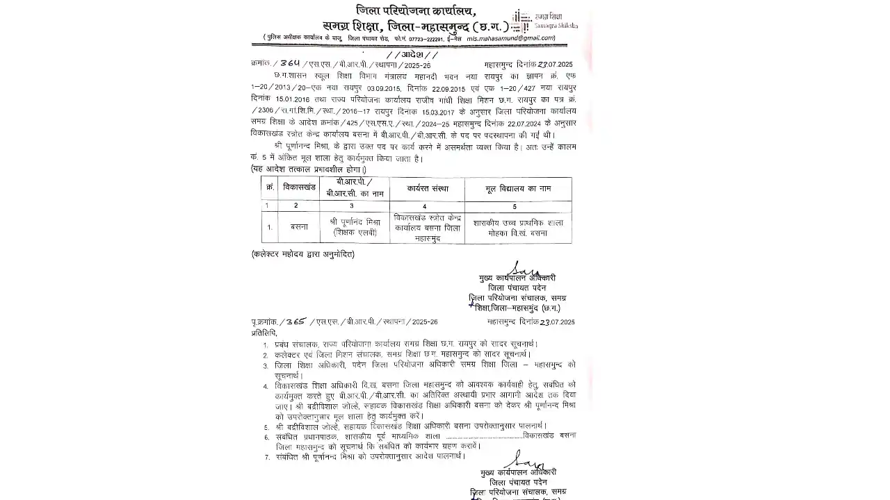 पूर्णानन्द मिश्रा का मूल शाला में वापसी, बीआरसीसी बसना का प्... - CG Sandesh