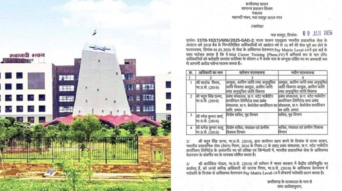 CG : 4 आईएएस अधिकारियों का प्रमोशन, राज्य सरकार ने जारी किया... - CG Sandesh