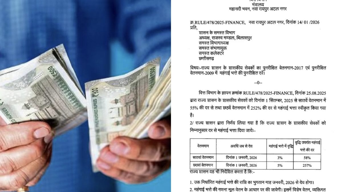 CG ब्रेकिंग : मुख्यमंत्री साय के ऐलान के बाद महंगाई भत्ता बढ... - CG Sandesh