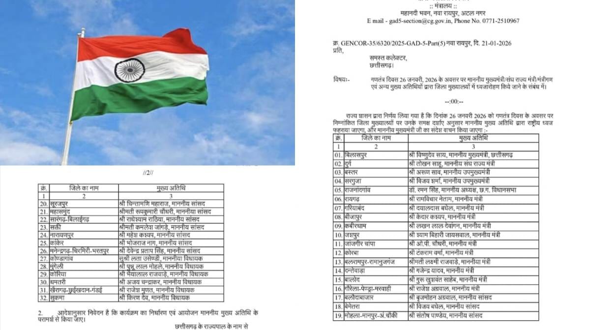 CG : सीएम साय बिलासपुर में फहराएंगे तिरंगा, जानिए कौन सा नेत... - CG Sandesh