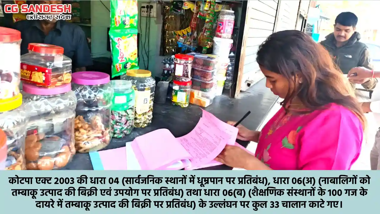 महासमुंद : राष्ट्रीय तम्बाकू नियंत्रण कार्यक्रम अंतर्गत 33 च... - CG Sandesh