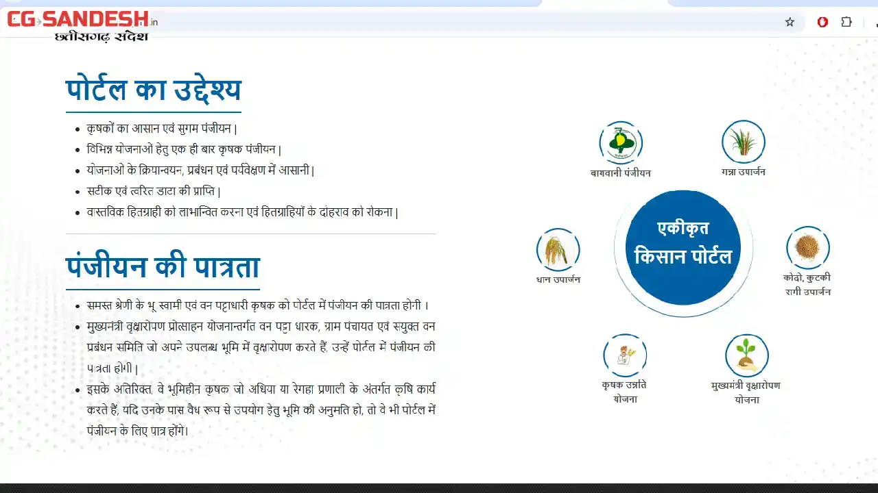 महासमुंद : एकीकृत किसान पोर्टल में कैरी फारवर्ड, नवीन पंजीयन... - CG Sandesh