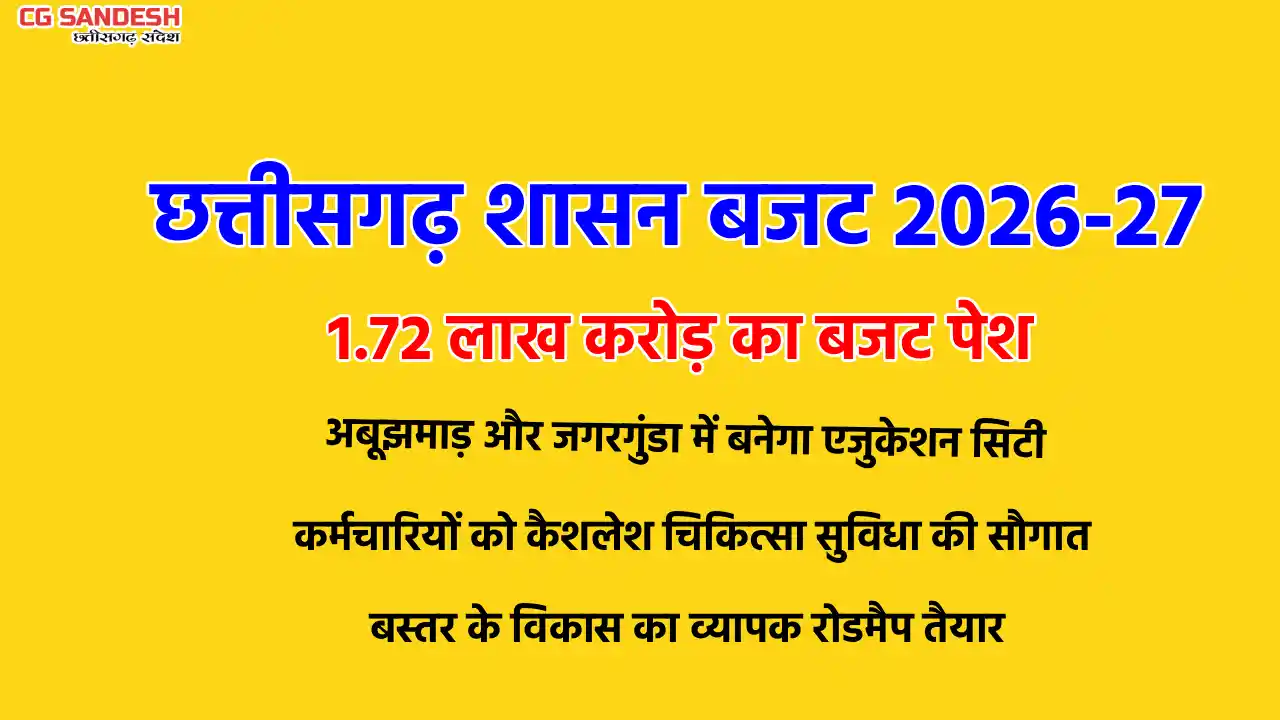 छत्तीसगढ़ बजट 2026-27 : 1.72 लाख करोड़ का बजट पेश, एजुकेशन, ... - CG Sandesh