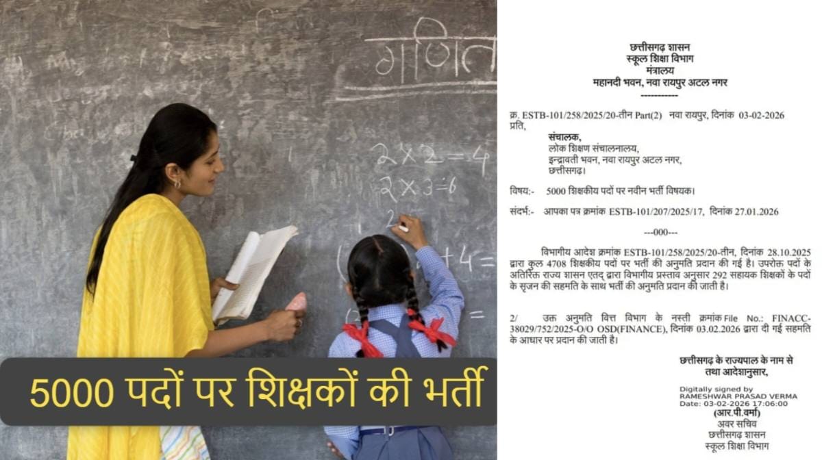  CG ब्रेकिंग : छग में 5000 पदों पर होगी शिक्षकों की भर्ती, 2... - CG Sandesh