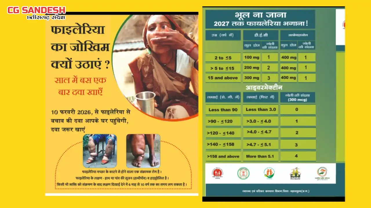 सरायपाली : हाथीपांव मुक्त भारत अभियान: 10 से 25 फरवरी तक चले... - CG Sandesh