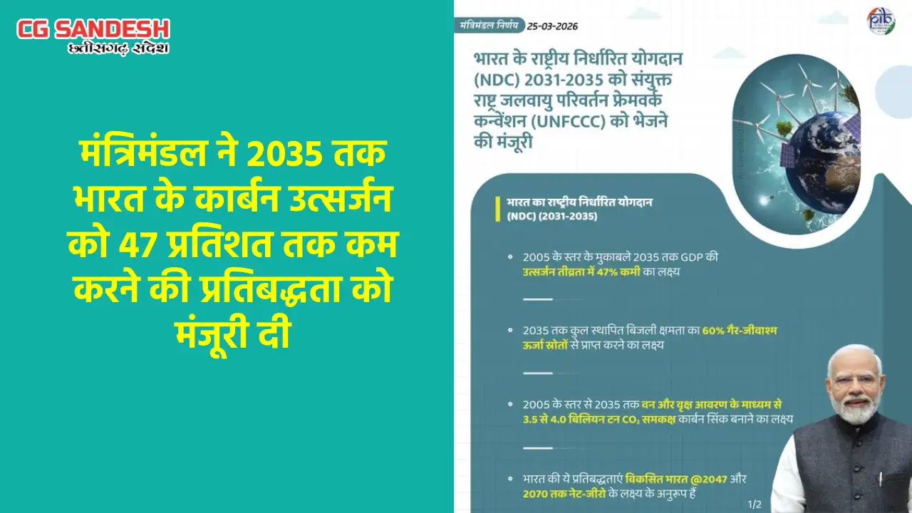 मंत्रिमंडल ने 2035 तक भारत के कार्बन उत्सर्जन को 47 प्रतिशत ... - CG Sandesh