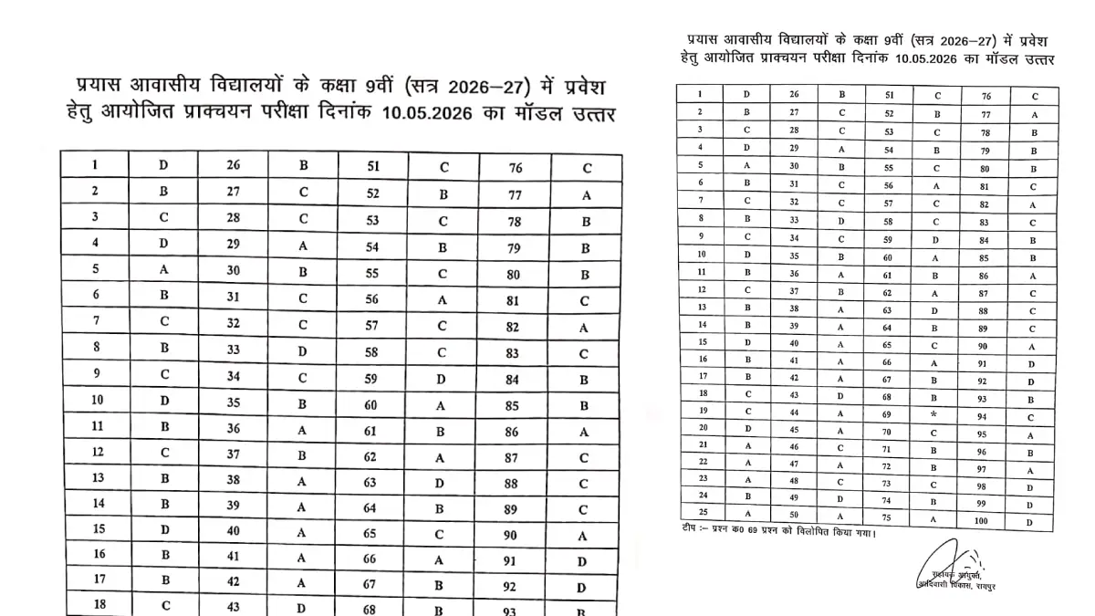 महासमुंद :प्रयास आवासीय विद्यालयों में कक्षा 9वीं प्रवेश परी... - CG Sandesh