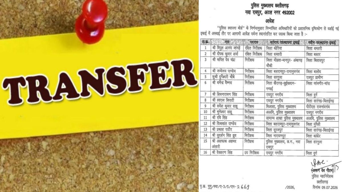 CG : 15 इंस्पेक्टर और एक SI का तबादला, DGP ने जारी किया आदेश - CG Sandesh