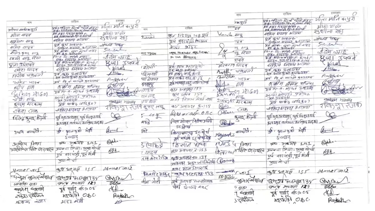 छत्तीसगढ़ BJP में बगावत! डोंगरगढ़ के 111 कार्यकर्ताओं ने सामूहिक इस्तीफे का किया ऐलान