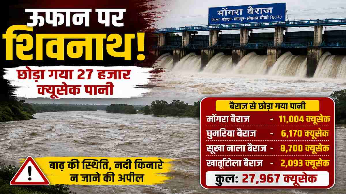 लगातार बारिश से उफान पर शिवनाथ नदी, विभिन्न बैराजों से छोड़ा... - CG Sandesh