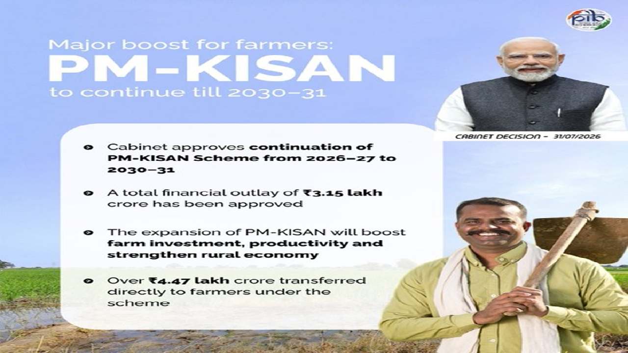 केंद्र सरकार ने पीएम-किसान योजना को अगले पांच वर्षों के लिए ... - CG Sandesh