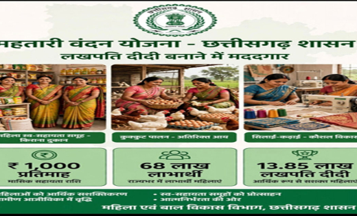 लखपति दीदी बनाने में मददगार बन रही छत्तीसगढ़ की महतारी वंदन ... - CG Sandesh
